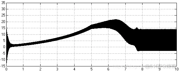 基于Matlab/SimPowerSystem的 交流调速系统的仿真_原理图_05